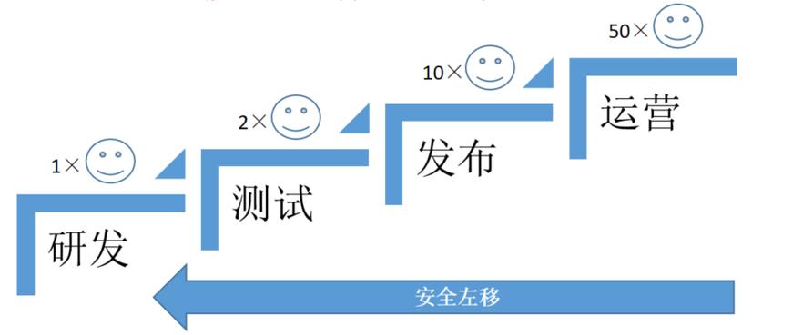 灸炎烈火下的防線 醫(yī)療器械網(wǎng)絡(luò)與信息安全軟件安全開(kāi)發(fā)實(shí)踐