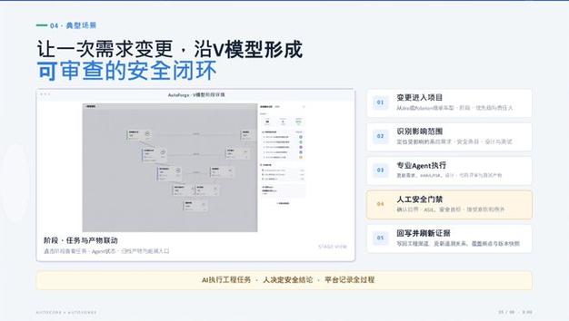 陳誠(chéng):ai時(shí)代汽車(chē)軟件研發(fā)與功能安全新范式