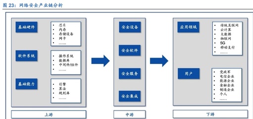 防火墻市場王者天融信 政策護航景氣無憂，諸侯之爭未出霸主